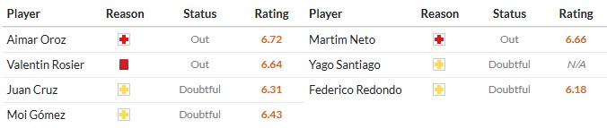 Soi kèo phạt góc Osasuna vs Elche, 0h30 ngày 26/09 - Ảnh 2