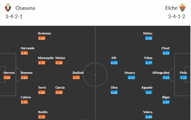 Soi kèo phạt góc Osasuna vs Elche, 0h30 ngày 26/09 - Ảnh 3