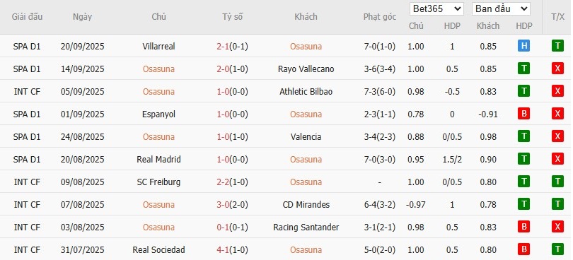 Soi kèo phạt góc Osasuna vs Elche, 0h30 ngày 26/09 - Ảnh 4