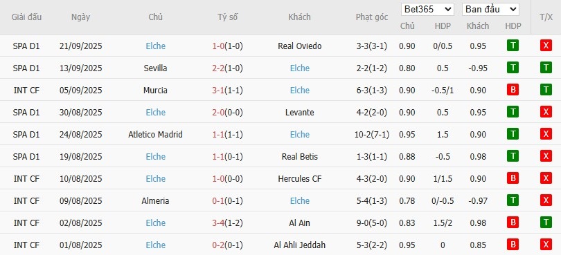 Soi kèo phạt góc Osasuna vs Elche, 0h30 ngày 26/09 - Ảnh 5