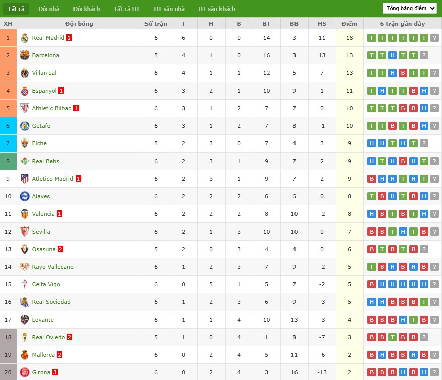 Soi kèo phạt góc Osasuna vs Elche, 0h30 ngày 26/09 - Ảnh 7