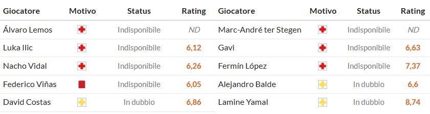 Soi kèo phạt góc Real Oviedo vs Barcelona, 2h30 ngày 26/09 - Ảnh 2