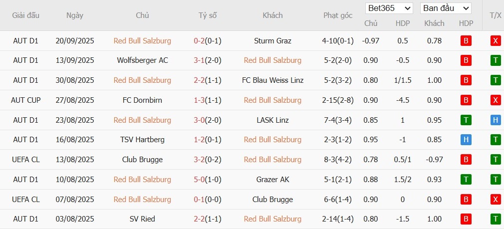 Soi kèo phạt góc Salzburg vs Porto, 2h ngày 26/09 - Ảnh 2