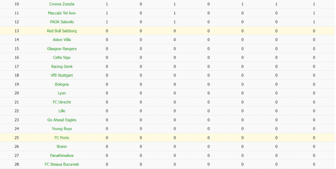 Soi kèo phạt góc Salzburg vs Porto, 2h ngày 26/09 - Ảnh 4