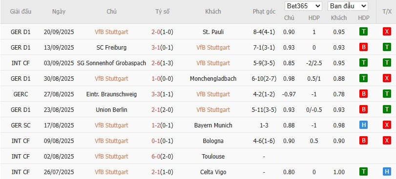 Soi kèo phạt góc Stuttgart vs Celta Vigo, 2h ngày 26/09 - Ảnh 2