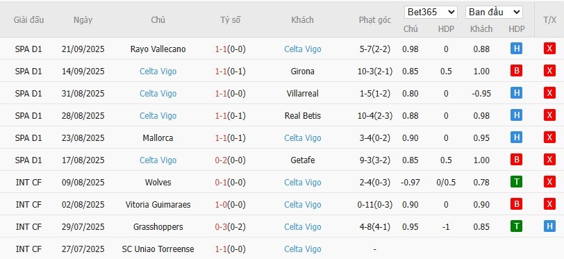 Soi kèo phạt góc Stuttgart vs Celta Vigo, 2h ngày 26/09 - Ảnh 3