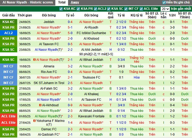Nhận định, Soi kèo Al Ittihad vs Al Nassr, 1h ngày 27/09: Cân tài cân sức - Ảnh 3