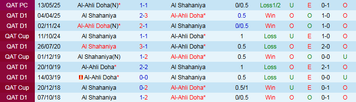 Nhận định, Soi kèo Al Shahaniya vs Al-Ahli Doha 0h00 ngày 27/9: Chấp nhận chia điểm - Ảnh 4