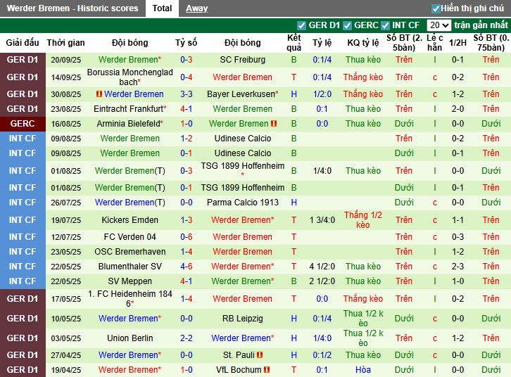 Nhận định, Soi kèo Bayern Munich vsWerder Bremen, 1h30 ngày 27/09: Sức mạnh vượt trội - Ảnh 4