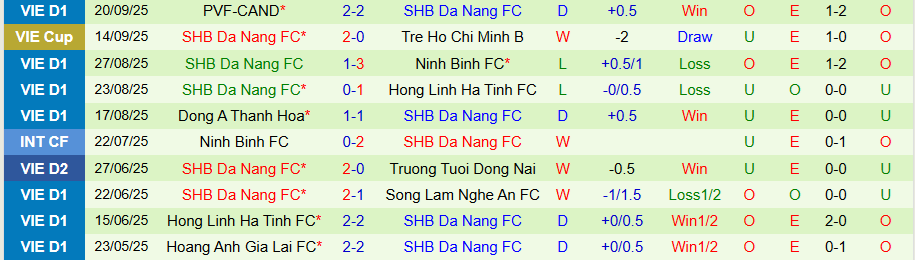 Nhận định, Soi kèo Becamex TPHCM vs Đà Nẵng, 18h00 ngày 27/9: Điểm mạnh sân khách - Ảnh 1