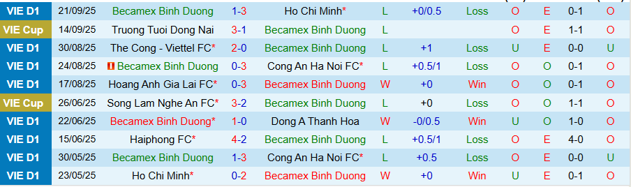 Nhận định, Soi kèo Becamex TPHCM vs Đà Nẵng, 18h00 ngày 27/9: Điểm mạnh sân khách - Ảnh 2