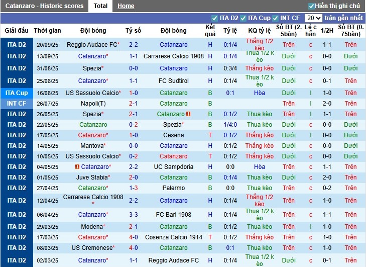 Nhận định, Soi kèo Catanzaro vs juve Stabia, 1h30 ngày 27/09: Thắng lợi tối thiểu - Ảnh 2