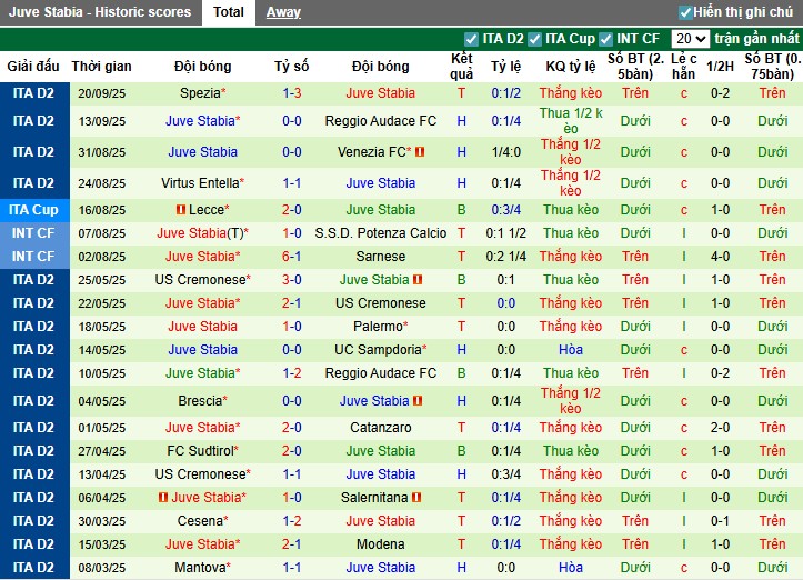 Nhận định, Soi kèo Catanzaro vs juve Stabia, 1h30 ngày 27/09: Thắng lợi tối thiểu - Ảnh 3