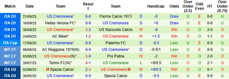 Nhận định, Soi kèo Como vs Cremonese, 20h00 ngày 27/9: Ma thuật của Fabregas - Ảnh 4