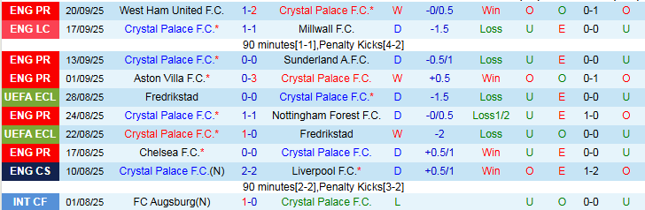 Nhận định, Soi kèo Crystal Palace vs Liverpool 21h00 ngày 27/9: Đòi lại món nợ - Ảnh 2