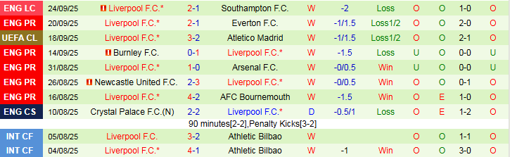 Nhận định, Soi kèo Crystal Palace vs Liverpool 21h00 ngày 27/9: Đòi lại món nợ - Ảnh 3