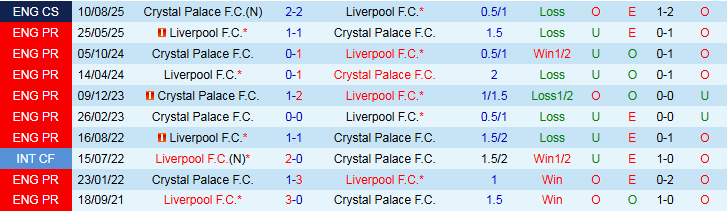 Nhận định, Soi kèo Crystal Palace vs Liverpool 21h00 ngày 27/9: Đòi lại món nợ - Ảnh 4