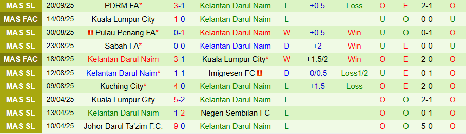 Nhận định, Soi kèo DPMM vs Kelantan United, 19h15 ngày 26/9: Kẻ yếu bóng vía - Ảnh 1