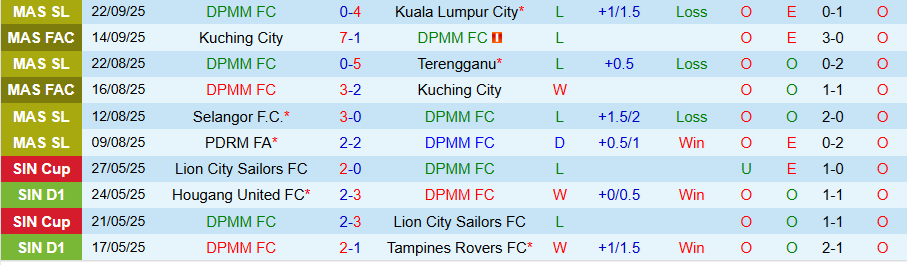 Nhận định, Soi kèo DPMM vs Kelantan United, 19h15 ngày 26/9: Kẻ yếu bóng vía - Ảnh 2