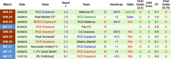 Nhận định, Soi kèo Girona vs Espanyol 02h00 ngày 27/09: Níu chân nhau - Ảnh 2