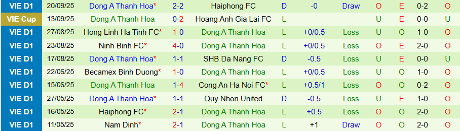 Nhận định, Soi kèo Hà Nội vs Thanh Hóa, 19h15 ngày 26/9: Tệ gặp tệ hơn - Ảnh 1