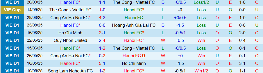 Nhận định, Soi kèo Hà Nội vs Thanh Hóa, 19h15 ngày 26/9: Tệ gặp tệ hơn - Ảnh 2