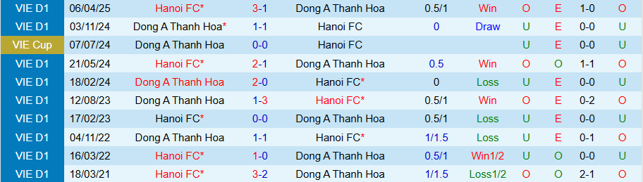 Nhận định, Soi kèo Hà Nội vs Thanh Hóa, 19h15 ngày 26/9: Tệ gặp tệ hơn - Ảnh 3