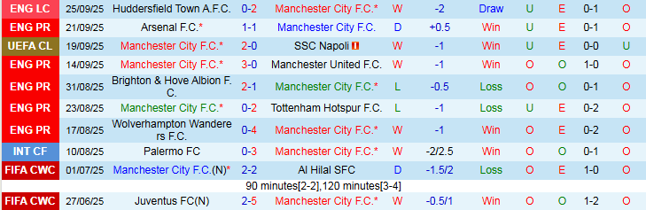 Nhận định, Soi kèo Man City vs Burnley 21h00 ngày 27/9: Khó cản The Citizen - Ảnh 2