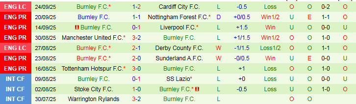 Nhận định, Soi kèo Man City vs Burnley 21h00 ngày 27/9: Khó cản The Citizen - Ảnh 3