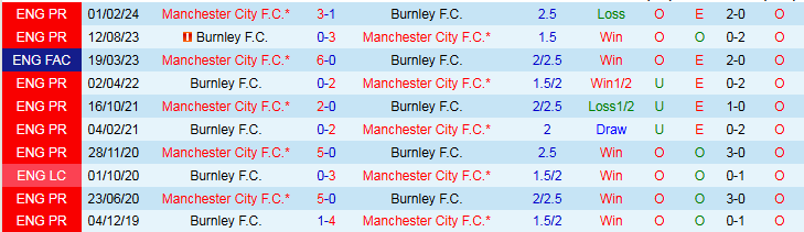 Nhận định, Soi kèo Man City vs Burnley 21h00 ngày 27/9: Khó cản The Citizen - Ảnh 4