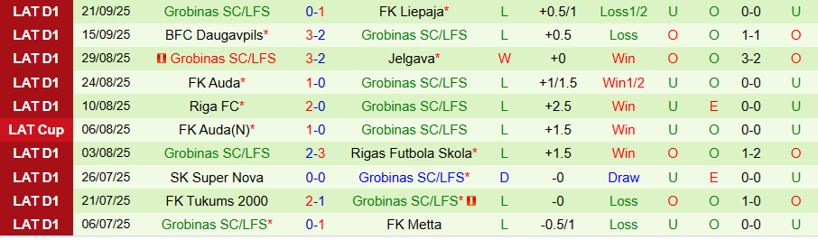 Nhận định, Soi kèo Metta vs Grobinas, 20h00 ngày 26/9: Bất ngờ nổ ra - Ảnh 1