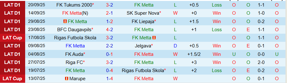 Nhận định, Soi kèo Metta vs Grobinas, 20h00 ngày 26/9: Bất ngờ nổ ra - Ảnh 2