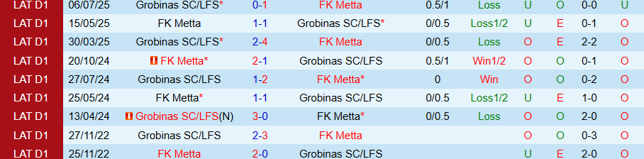 Nhận định, Soi kèo Metta vs Grobinas, 20h00 ngày 26/9: Bất ngờ nổ ra - Ảnh 3