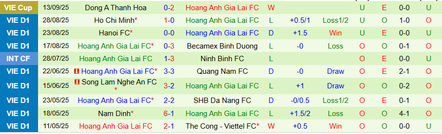 Nhận định, Soi kèo PVF-CAND vs HAGL, 18h00 ngày 27/9: Kẻ yếu bóng vía - Ảnh 1