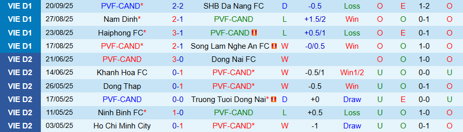 Nhận định, Soi kèo PVF-CAND vs HAGL, 18h00 ngày 27/9: Kẻ yếu bóng vía - Ảnh 2