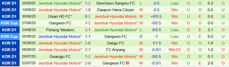 Nhận định, Soi kèo Seoul vs Jeonbuk, 17h00 ngày 27/9: Chủ nhà gặp khó - Ảnh 1