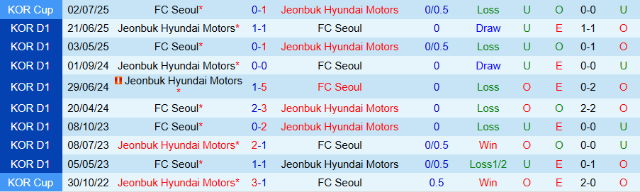 Nhận định, Soi kèo Seoul vs Jeonbuk, 17h00 ngày 27/9: Chủ nhà gặp khó - Ảnh 3