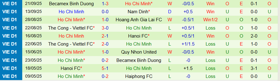 Nhận định, Soi kèo SLNA vs Công an TPHCM, 18h00 ngày 27/9: Thời thế đổi thay - Ảnh 1