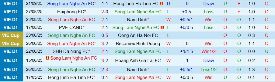 Nhận định, Soi kèo SLNA vs Công an TPHCM, 18h00 ngày 27/9: Thời thế đổi thay - Ảnh 2