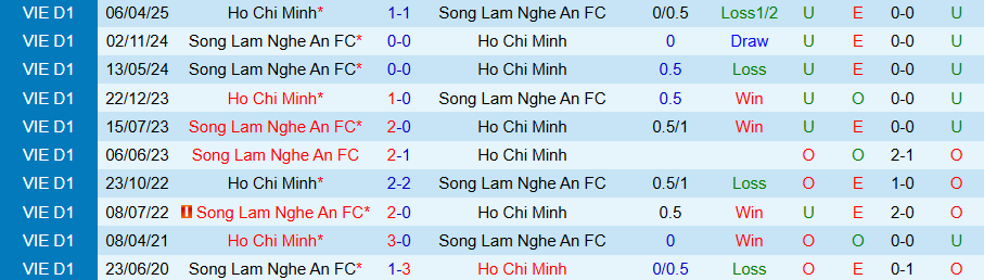 Nhận định, Soi kèo SLNA vs Công an TPHCM, 18h00 ngày 27/9: Thời thế đổi thay - Ảnh 3
