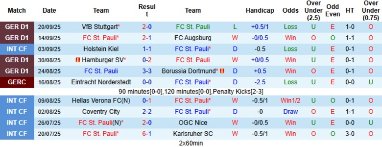 Nhận định, Soi kèo St. Pauli vs Leverkusen, 20h30 ngày 27/9: Từng bước trở lại - Ảnh 3