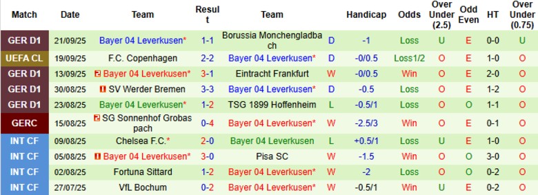 Nhận định, Soi kèo St. Pauli vs Leverkusen, 20h30 ngày 27/9: Từng bước trở lại - Ảnh 4