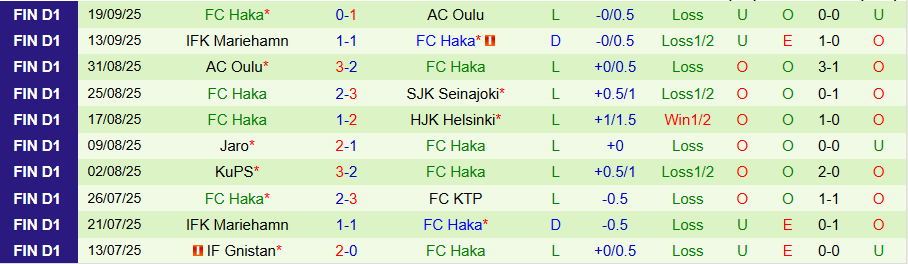 Nhận định, Soi kèo VPS vs Haka, 22h00 ngày 26/9: Sức bật ở chân tường - Ảnh 1