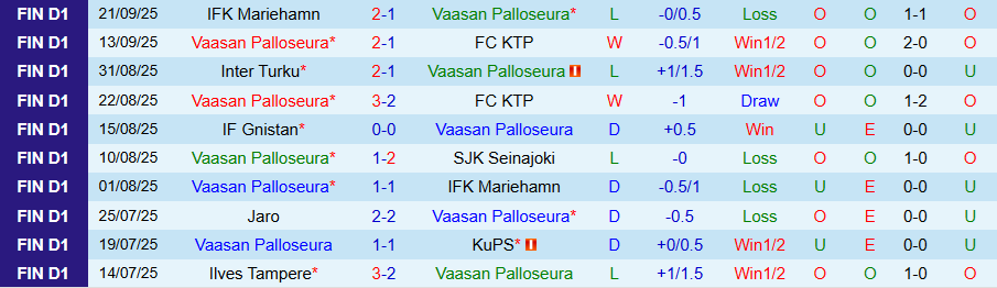 Nhận định, Soi kèo VPS vs Haka, 22h00 ngày 26/9: Sức bật ở chân tường - Ảnh 2