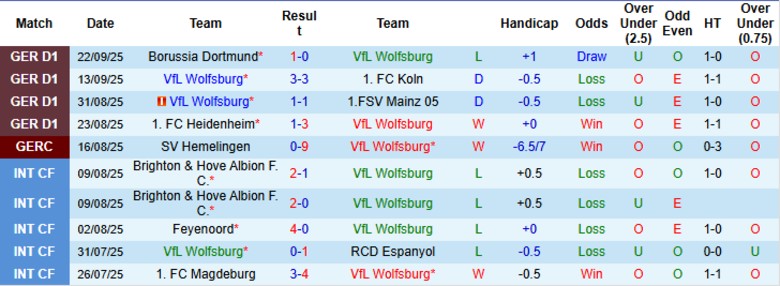 Nhận định, Soi kèo Wolfsburg vs RB Leipzig, 20h30 ngày 27/9: Rượt đuổi kịch tính - Ảnh 3