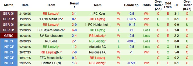 Nhận định, Soi kèo Wolfsburg vs RB Leipzig, 20h30 ngày 27/9: Rượt đuổi kịch tính - Ảnh 5