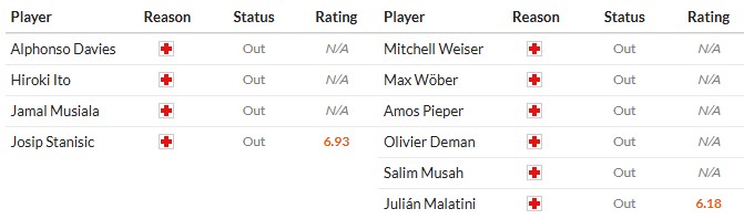 Soi kèo phạt góc Bayern Munich vs Werder Bremen, 1h30 ngày 27/09 - Ảnh 2