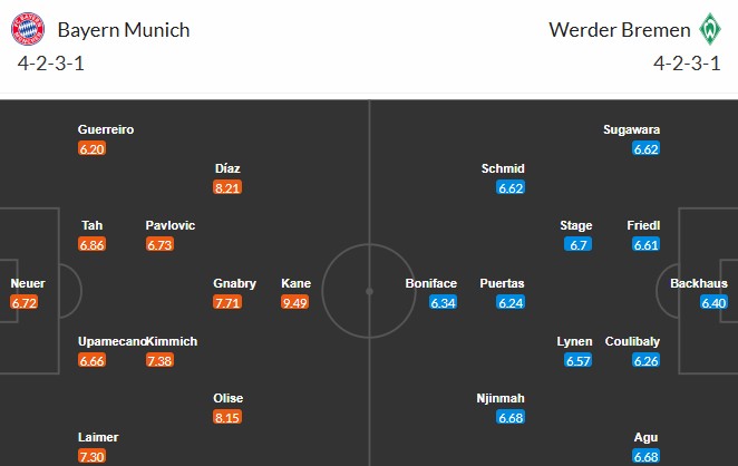 Soi kèo phạt góc Bayern Munich vs Werder Bremen, 1h30 ngày 27/09 - Ảnh 3
