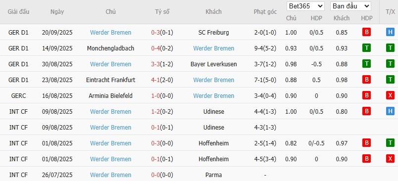 Soi kèo phạt góc Bayern Munich vs Werder Bremen, 1h30 ngày 27/09 - Ảnh 5