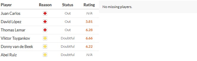 Soi kèo phạt góc Girona vs Espanyol, 2h ngày 27/09 - Ảnh 2